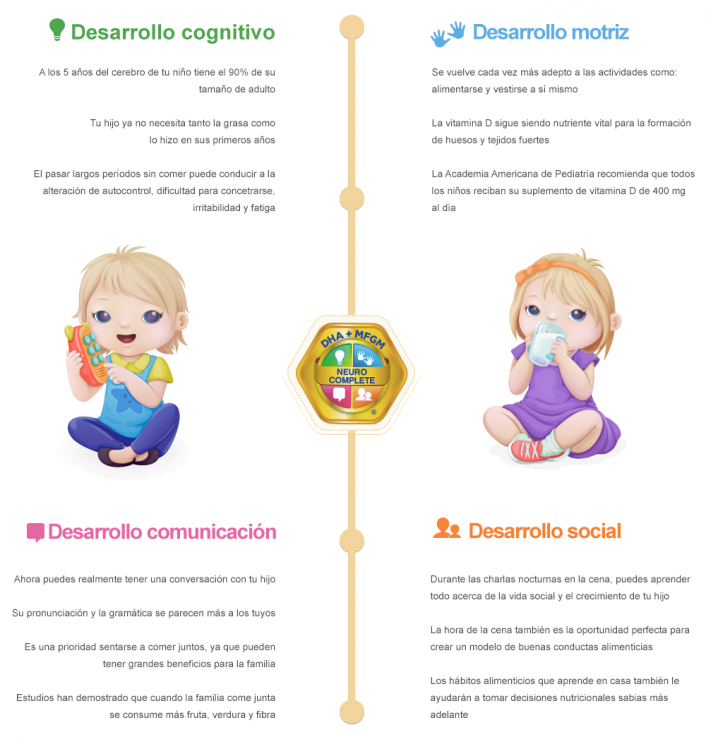 Niño de un año: todo sobre alimentación, sueño y desarrollo a los