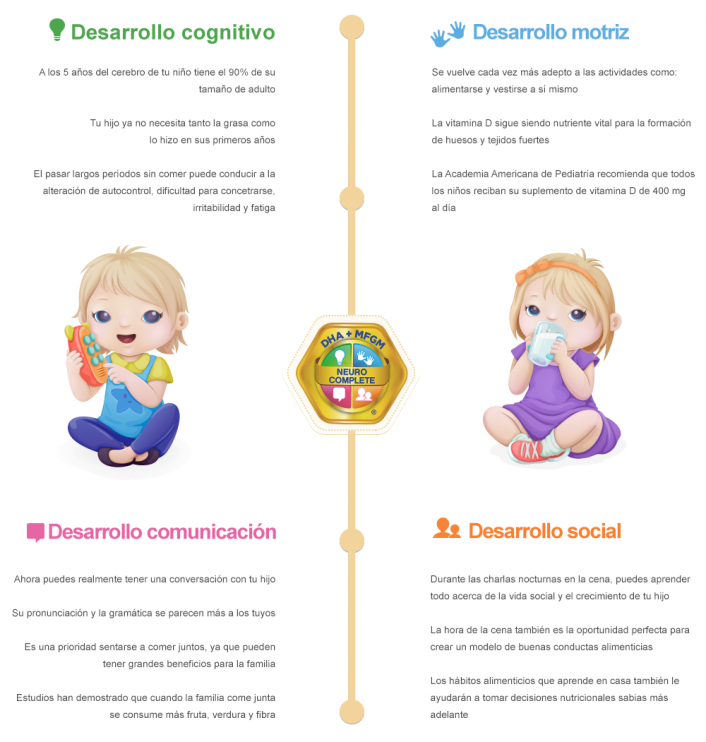 ¿Sabes cuáles son los cambios y el desarrollo en niños de 4 a 5 años?